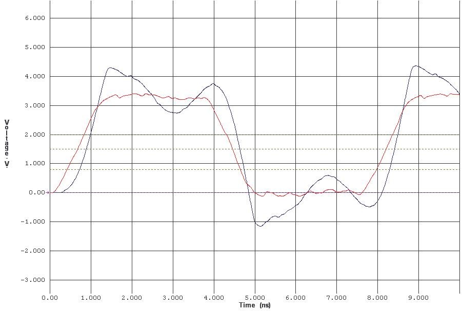 Signal Integrity prakticky: přizpůsobení spoje přenosu signálu 5